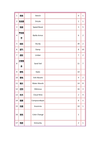 口袋妖怪XY全特性