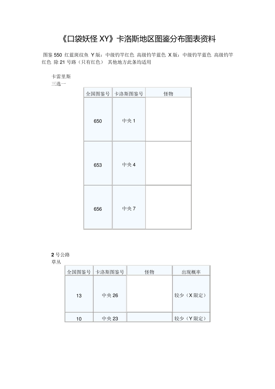 口袋妖怪XY精灵分布表_第1页