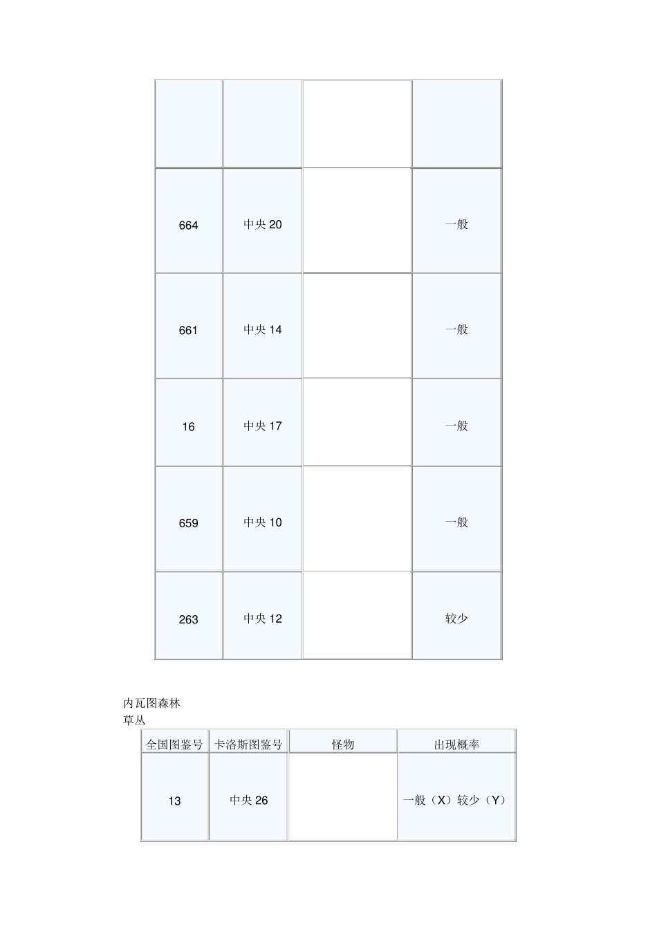 口袋妖怪XY精灵分布表_第2页