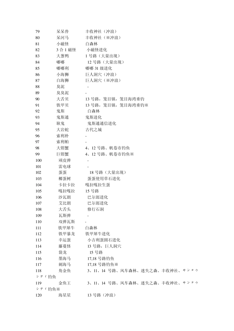 口袋妖怪_黑白全宠捕捉地点(地点大部分中文)_第3页
