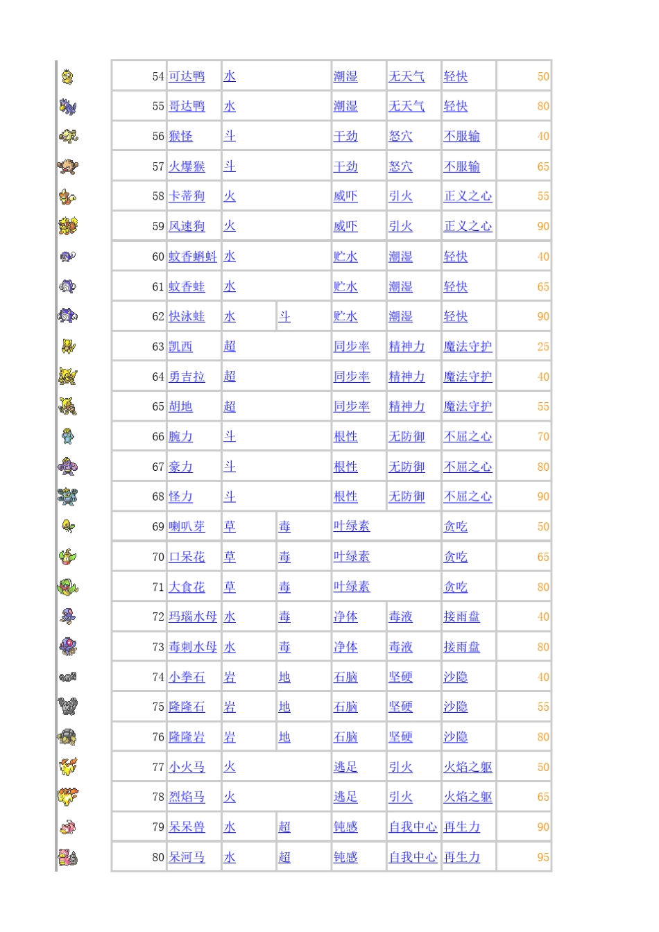 口袋妖怪图鉴_第3页