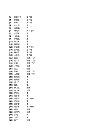 口袋妖怪图鉴1649全资料努力值种族值等