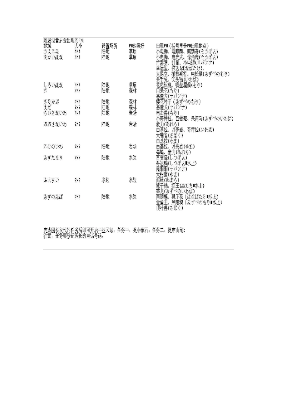 口袋妖怪心金魂银狩猎区详解_第2页