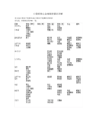 口袋妖怪心金魂银狩猎区详解