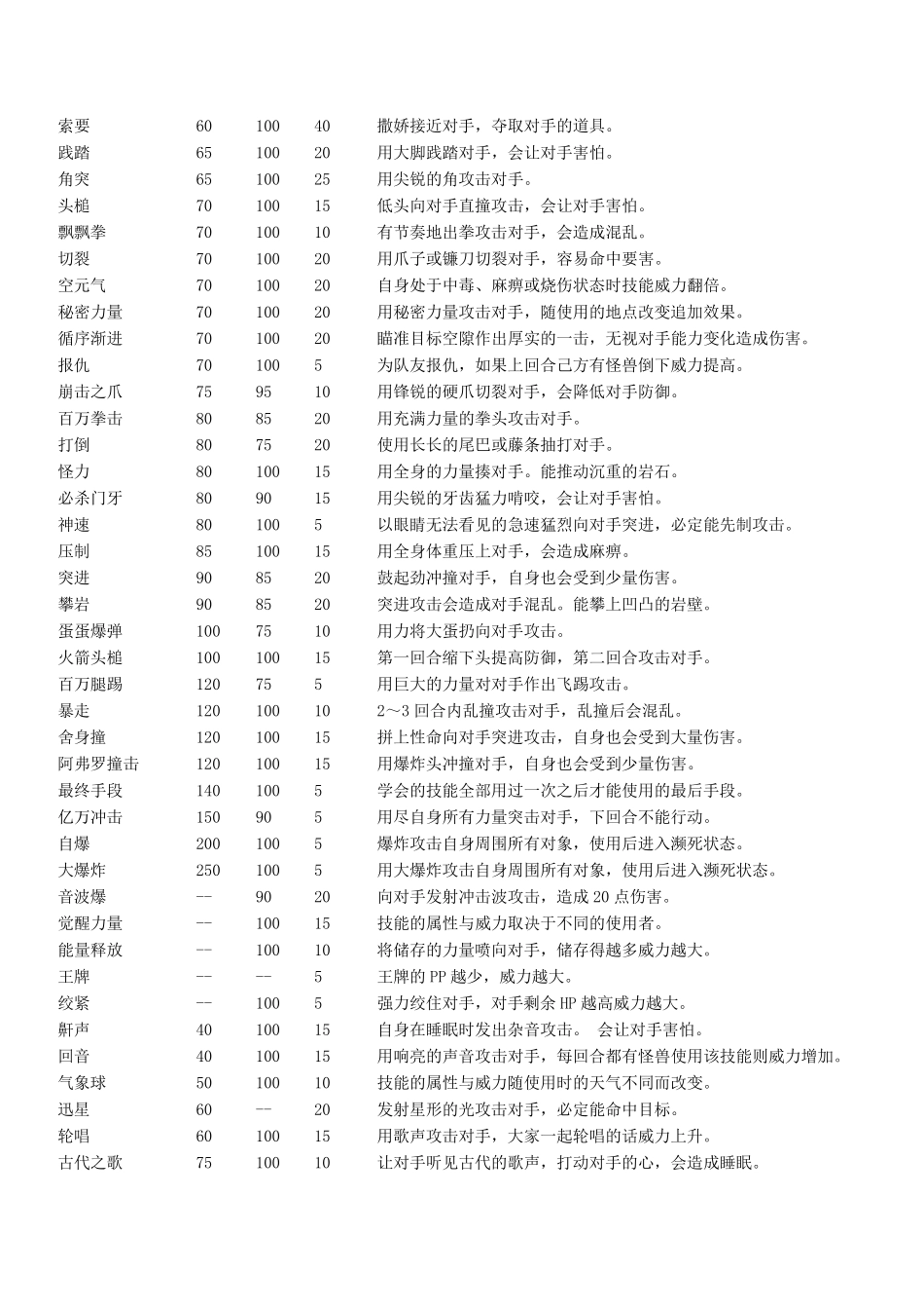 口袋妖怪技能列表_第2页