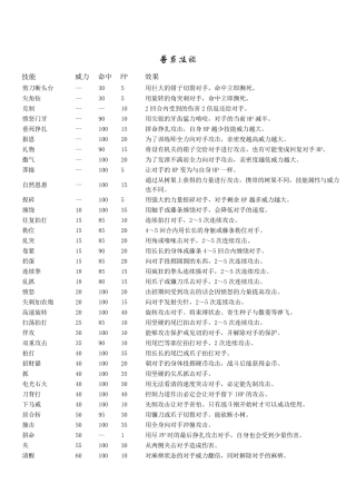 口袋妖怪技能列表