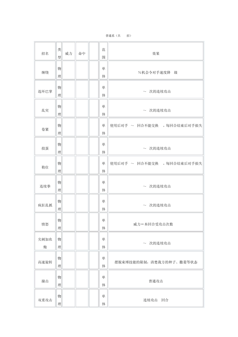 口袋妖怪技能表_第1页