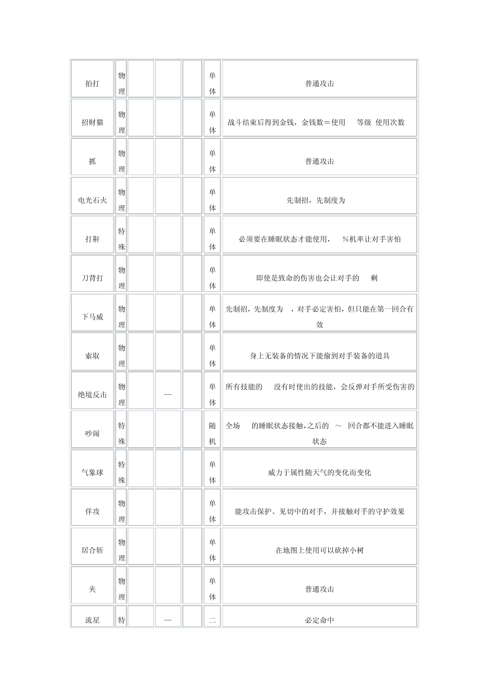 口袋妖怪技能表_第2页