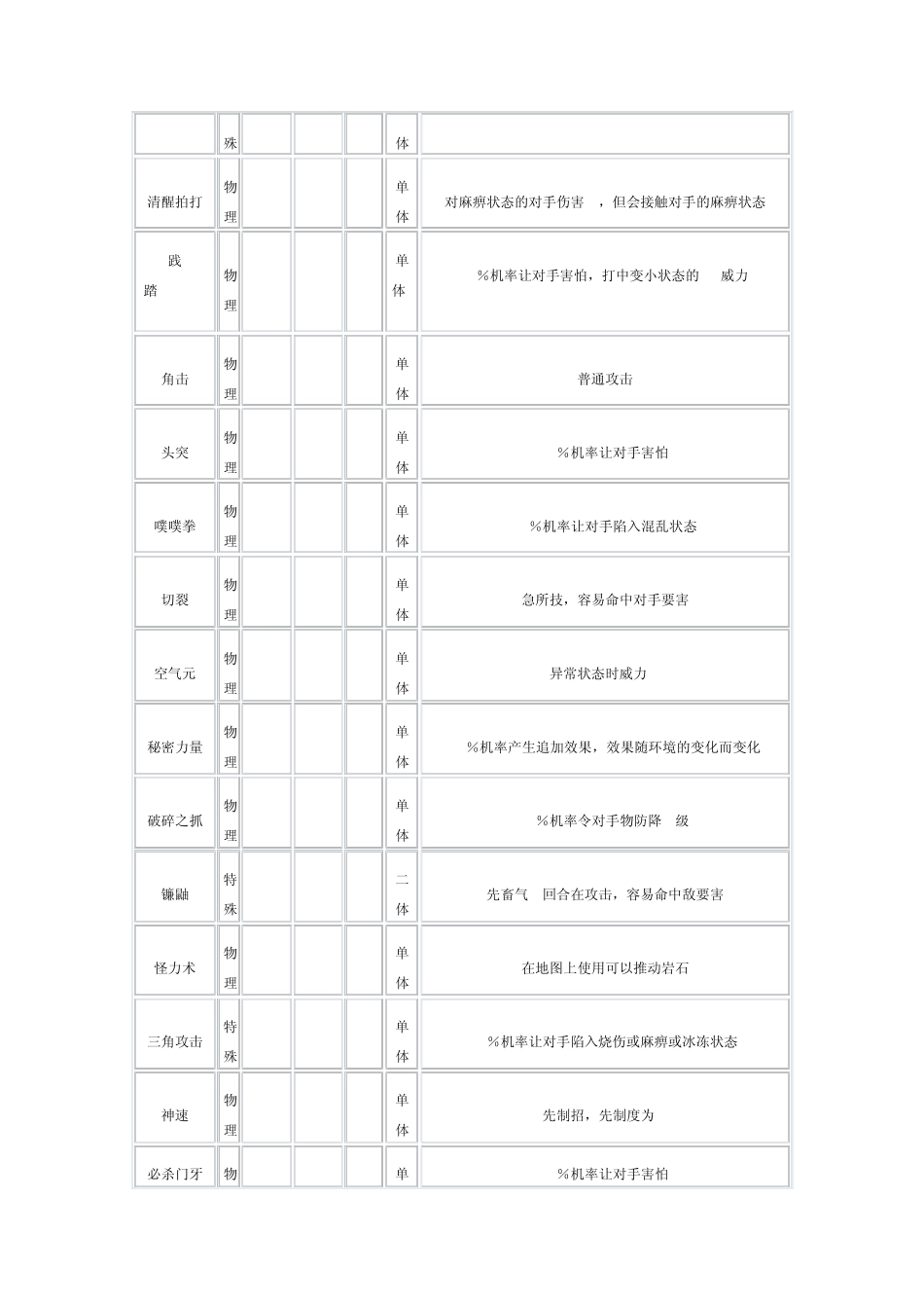 口袋妖怪技能表_第3页