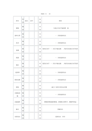 口袋妖怪技能表