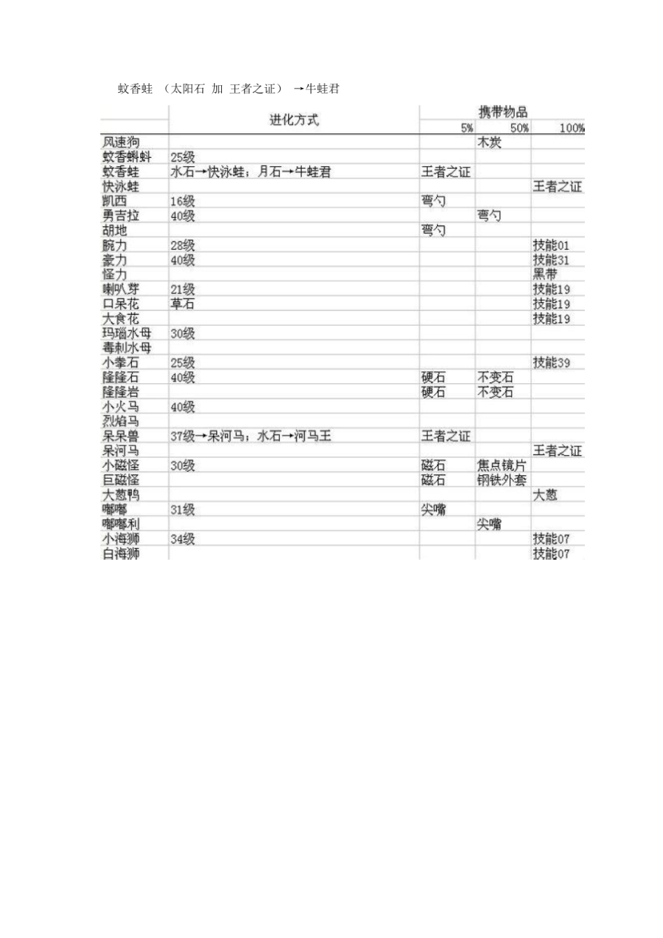 口袋妖怪漆黑的魅影所有宠物进化和要求_第3页