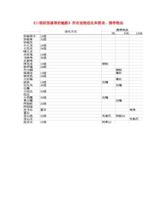 口袋妖怪漆黑的魅影所有宠物进化和要求