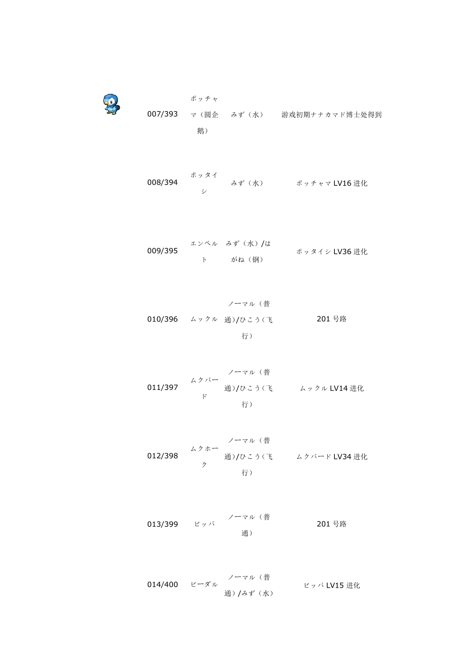 口袋妖怪珍珠钻石图鉴_第2页