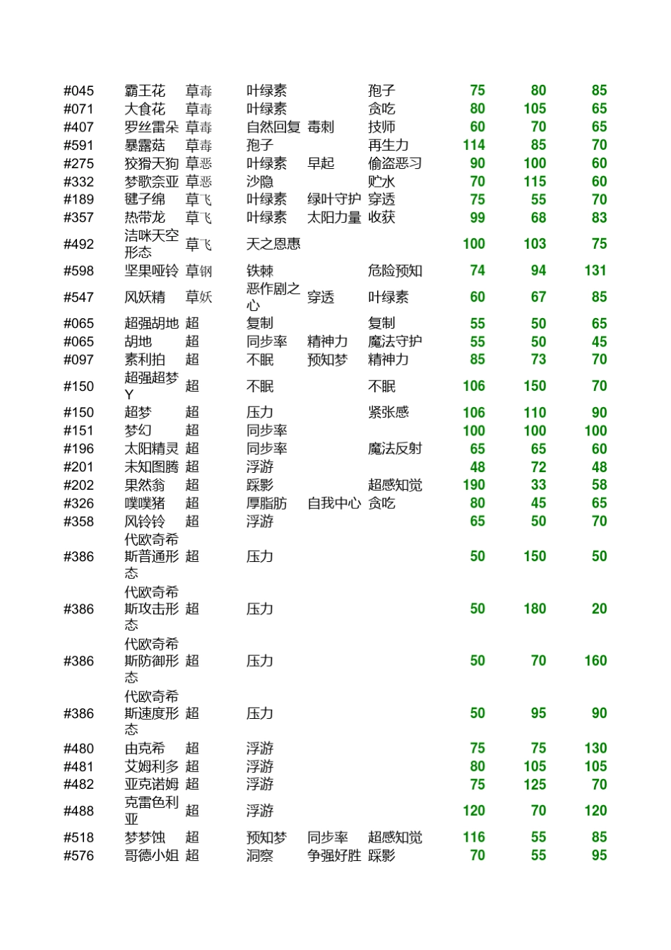 口袋妖怪种族值(最终进化)_第2页