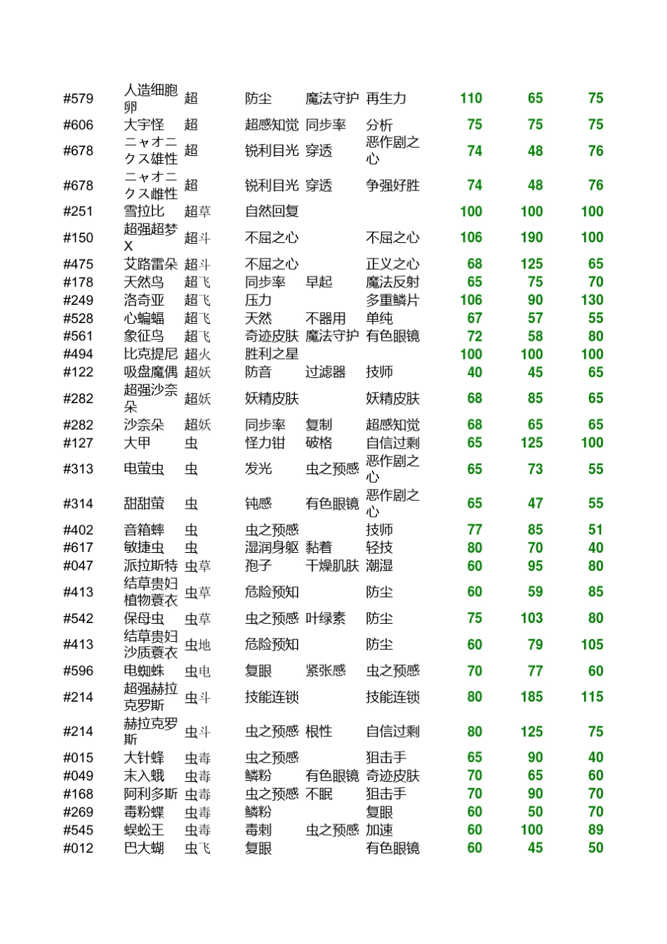 口袋妖怪种族值(最终进化)_第3页
