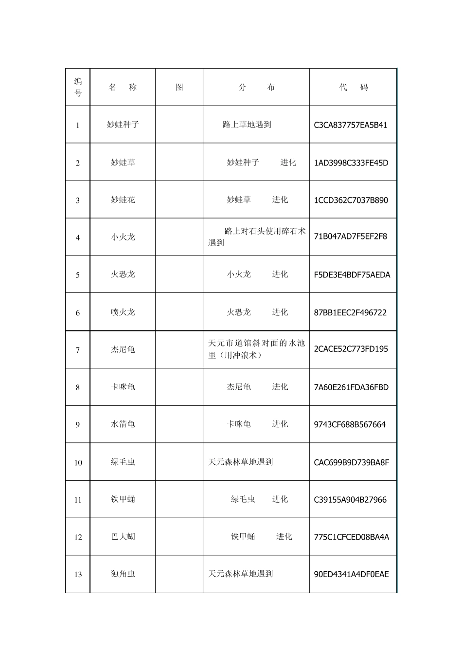 口袋妖怪红宝石386版图鉴及怪兽代码_第1页