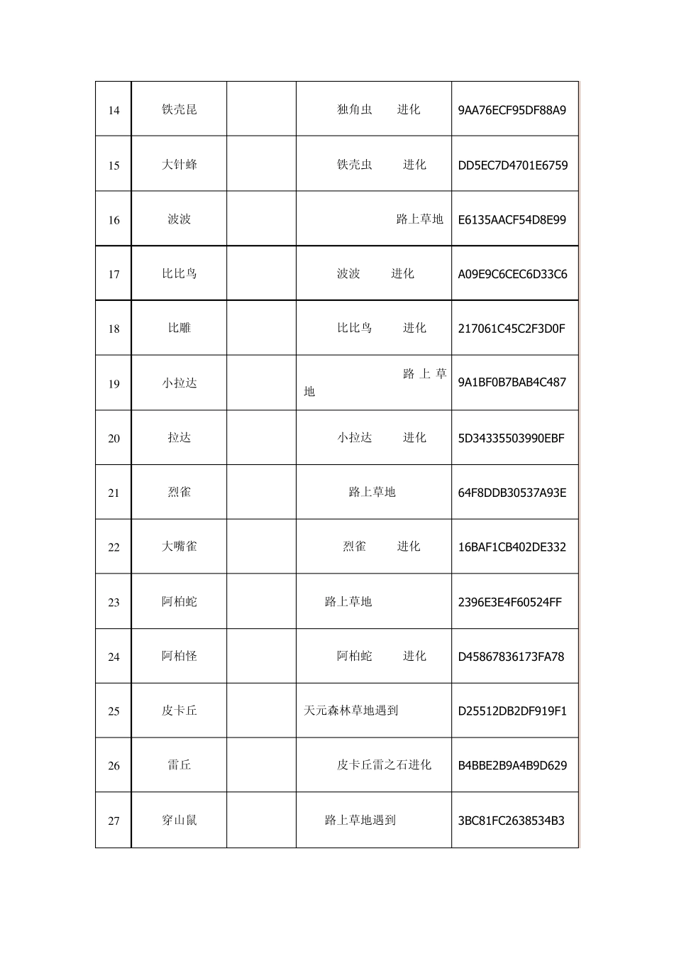 口袋妖怪红宝石386版图鉴及怪兽代码_第2页