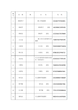 口袋妖怪红宝石386版图鉴及怪兽代码