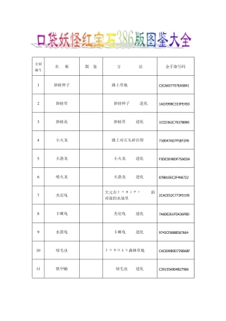 口袋妖怪红宝石386版详细图鉴攻略