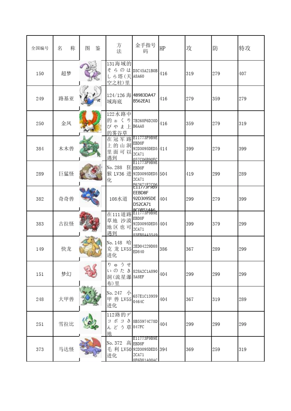 口袋妖怪绿宝石386图鉴_捕捉方式及能力值_第1页