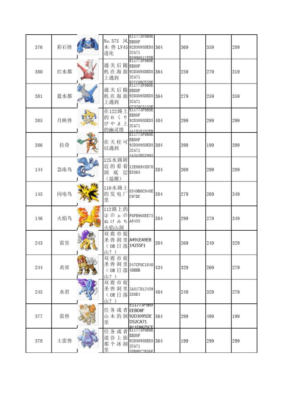 口袋妖怪绿宝石386图鉴_捕捉方式及能力值_第2页