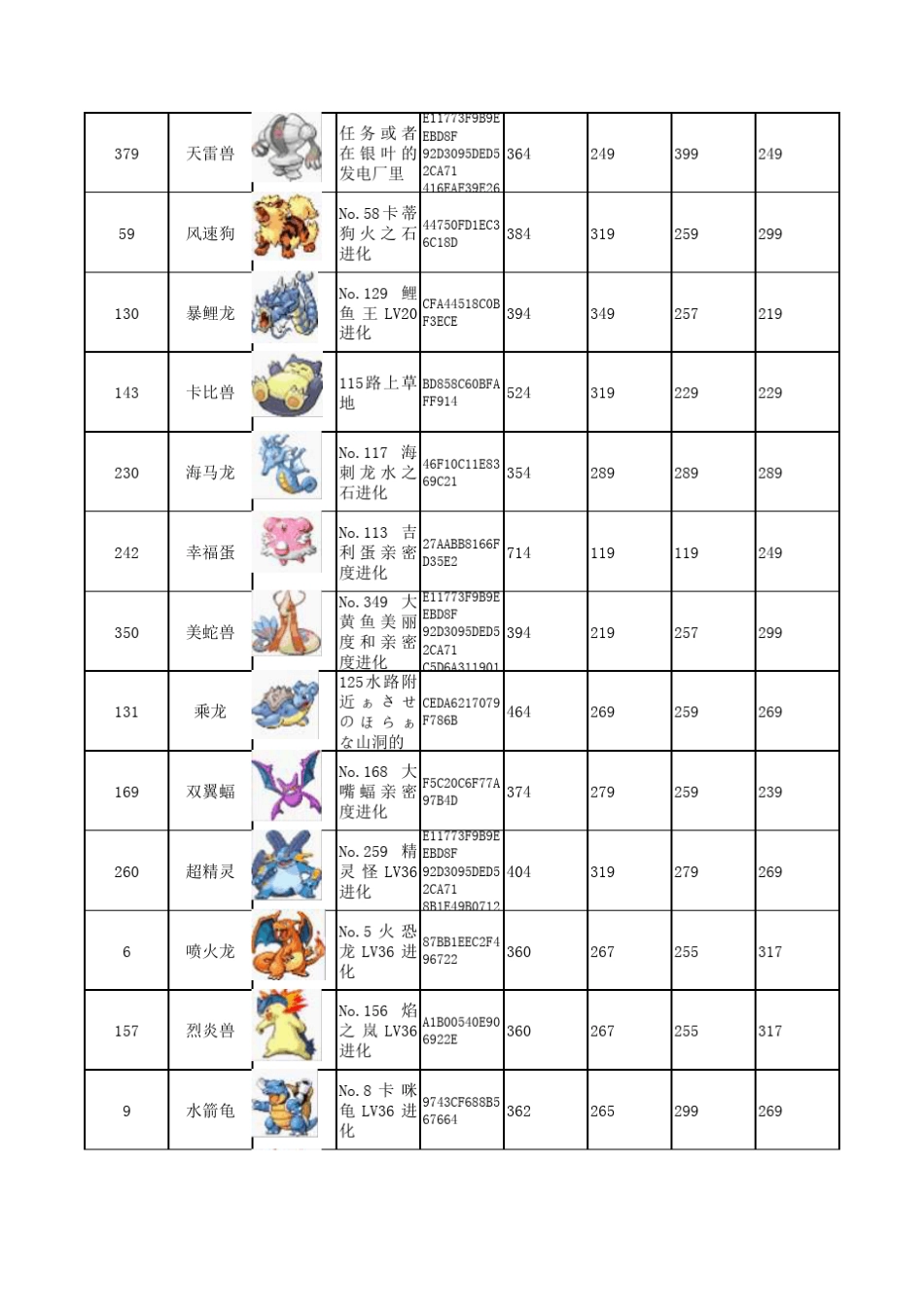 口袋妖怪绿宝石386图鉴_捕捉方式及能力值_第3页
