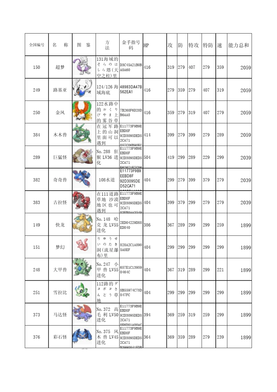 口袋妖怪绿宝石386图鉴及满级能力值_第1页