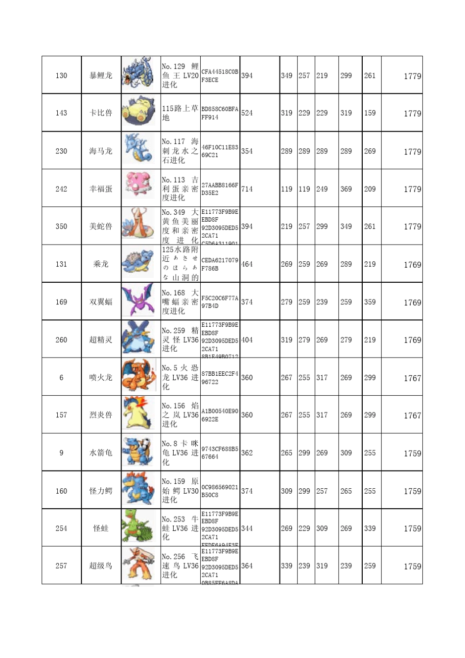 口袋妖怪绿宝石386图鉴及满级能力值_第3页