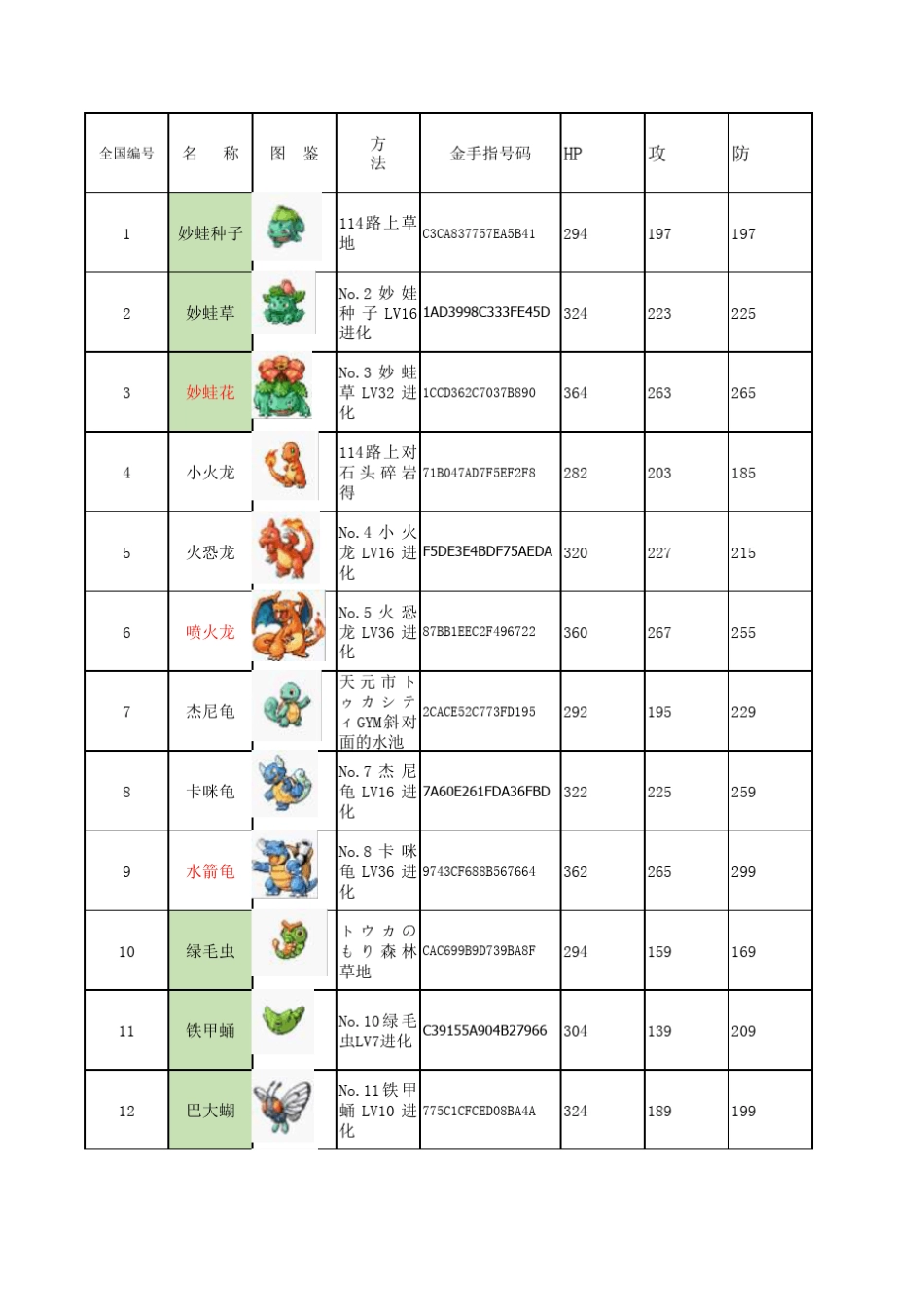 口袋妖怪绿宝石386图鉴捕捉方式及能力值_第1页