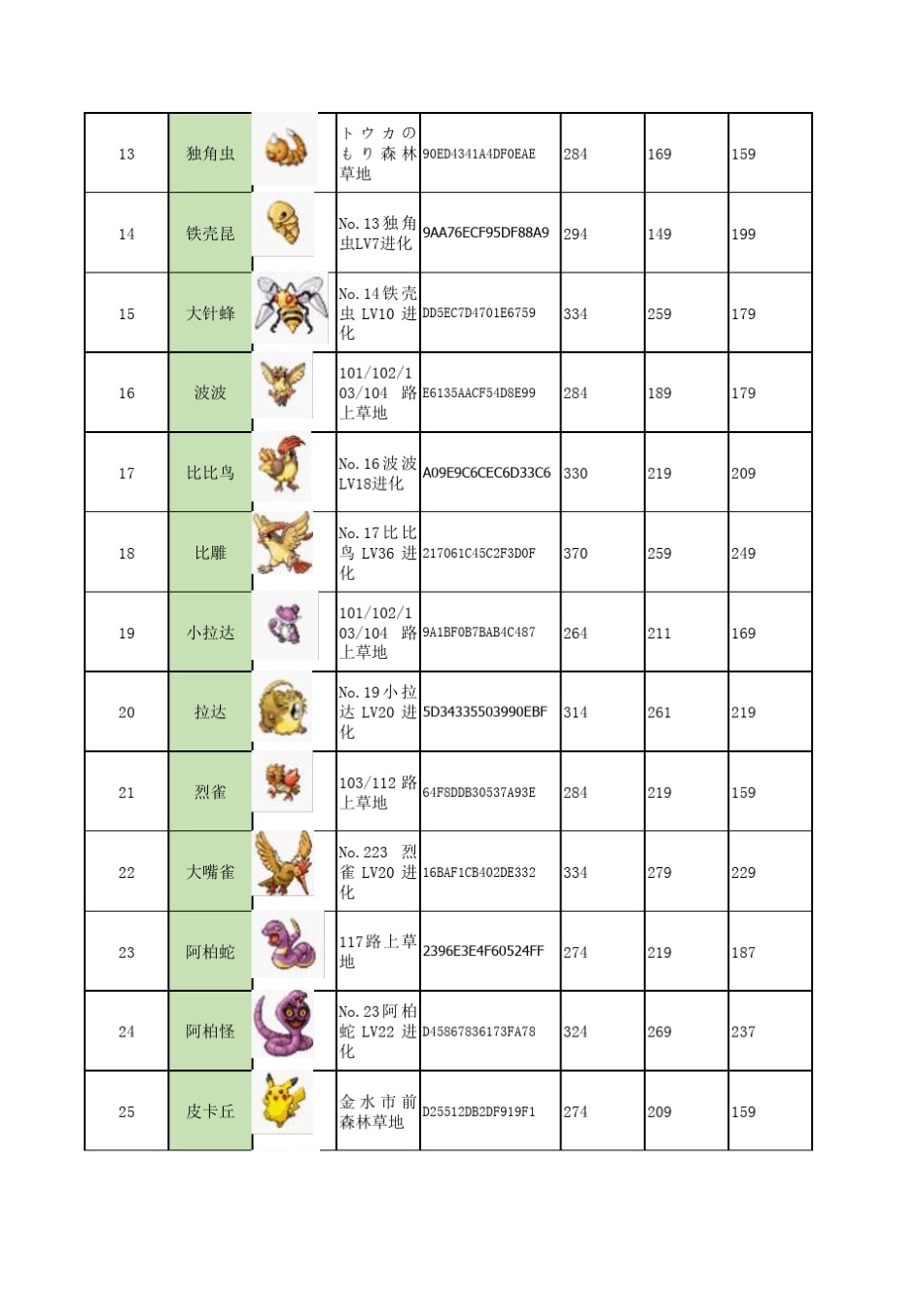 口袋妖怪绿宝石386图鉴捕捉方式及能力值_第2页