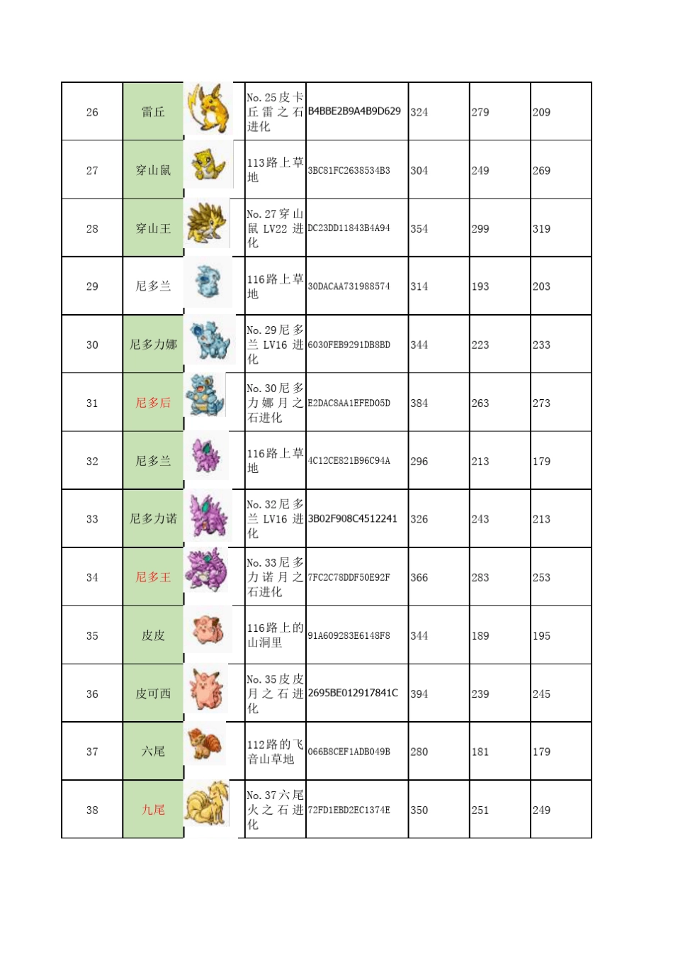 口袋妖怪绿宝石386图鉴捕捉方式及能力值_第3页