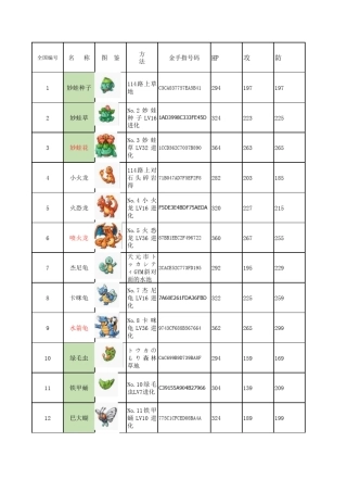 口袋妖怪绿宝石386图鉴捕捉方式及能力值