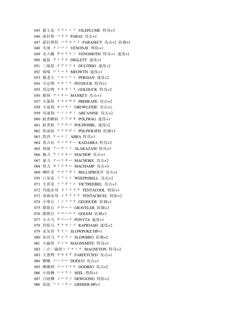 口袋妖怪绿宝石努力值_第2页