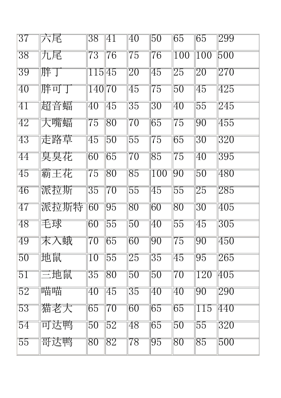 口袋妖怪金银种族值_第3页