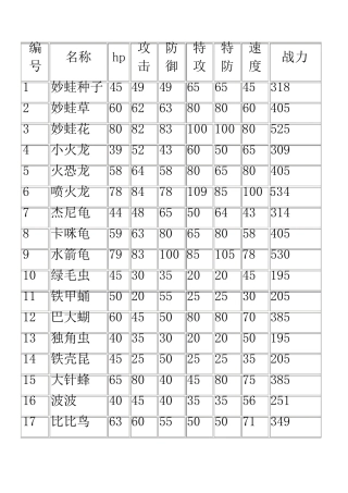 口袋妖怪金银种族值