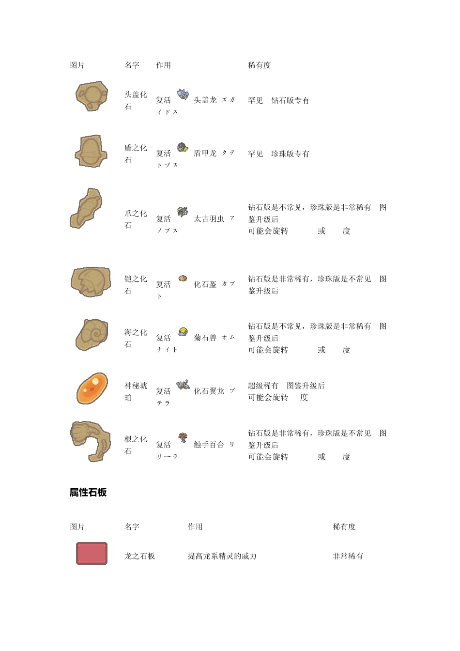 口袋妖怪钻石珍珠辅助文档_第2页