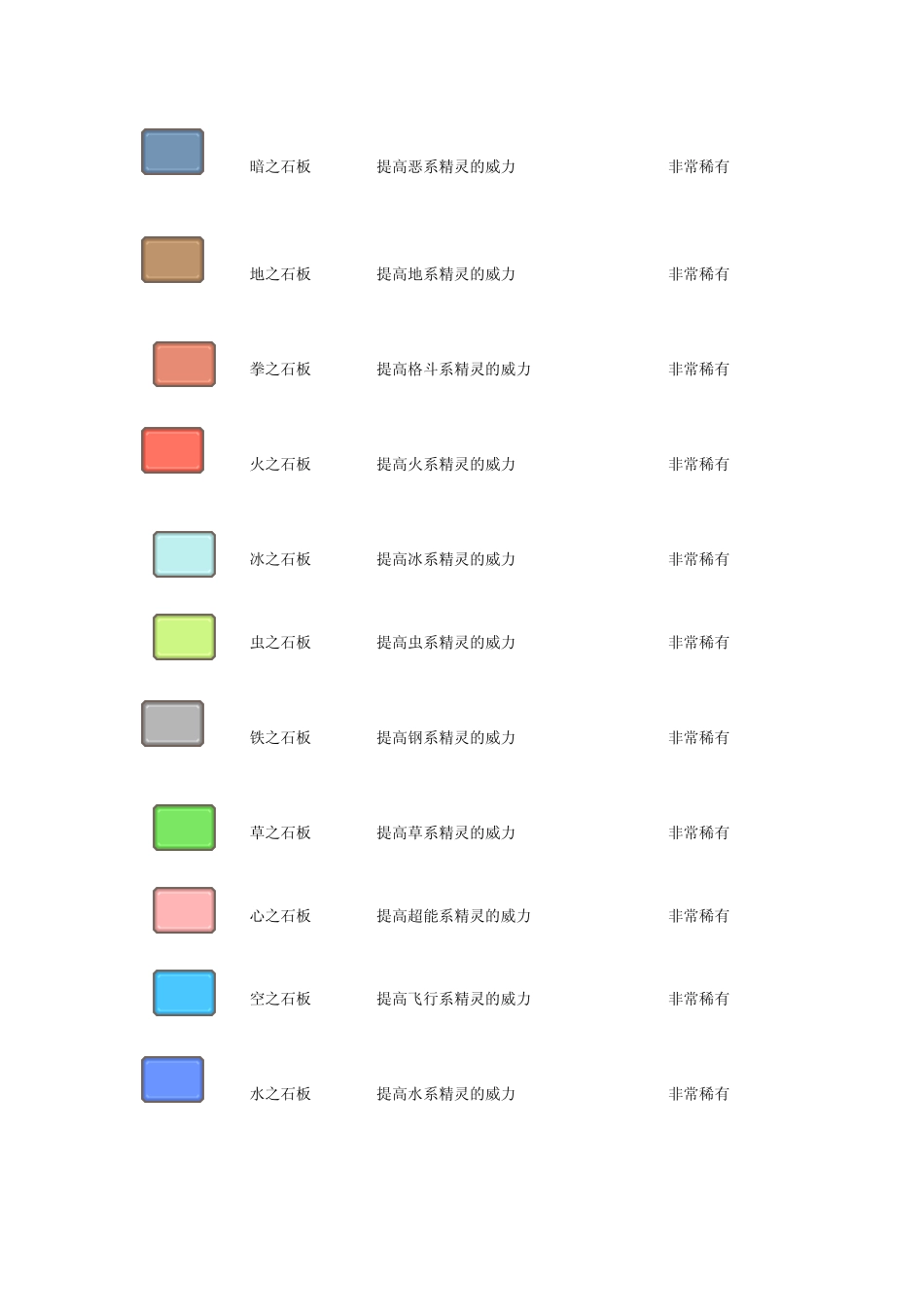 口袋妖怪钻石珍珠辅助文档_第3页