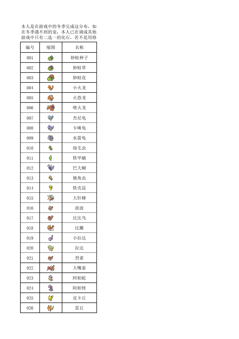 口袋妖怪黑2649汉化版详细分布表_第1页