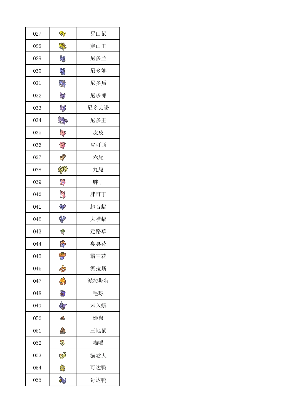 口袋妖怪黑2649汉化版详细分布表_第2页