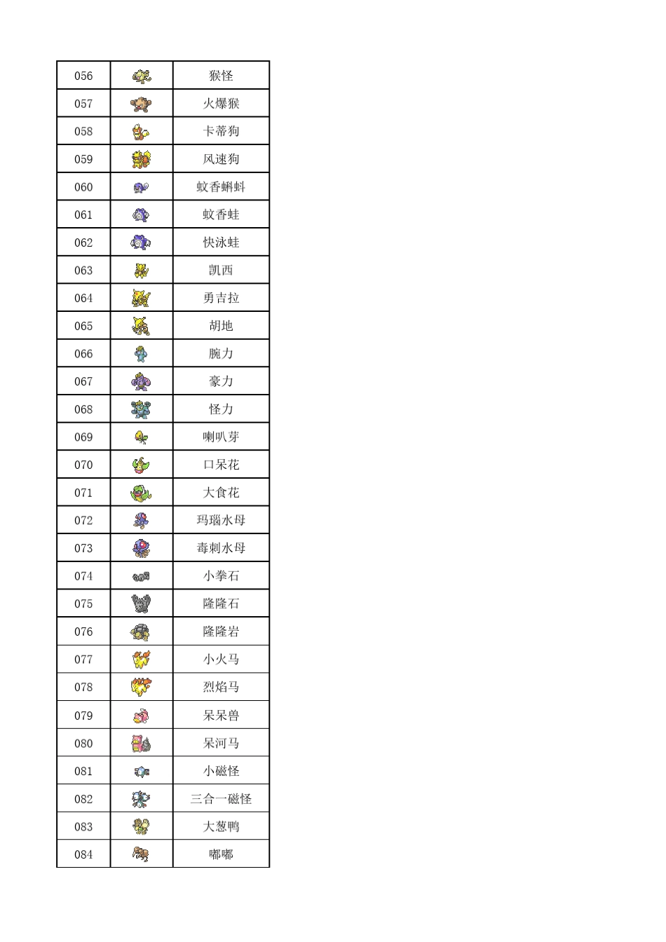 口袋妖怪黑2649汉化版详细分布表_第3页
