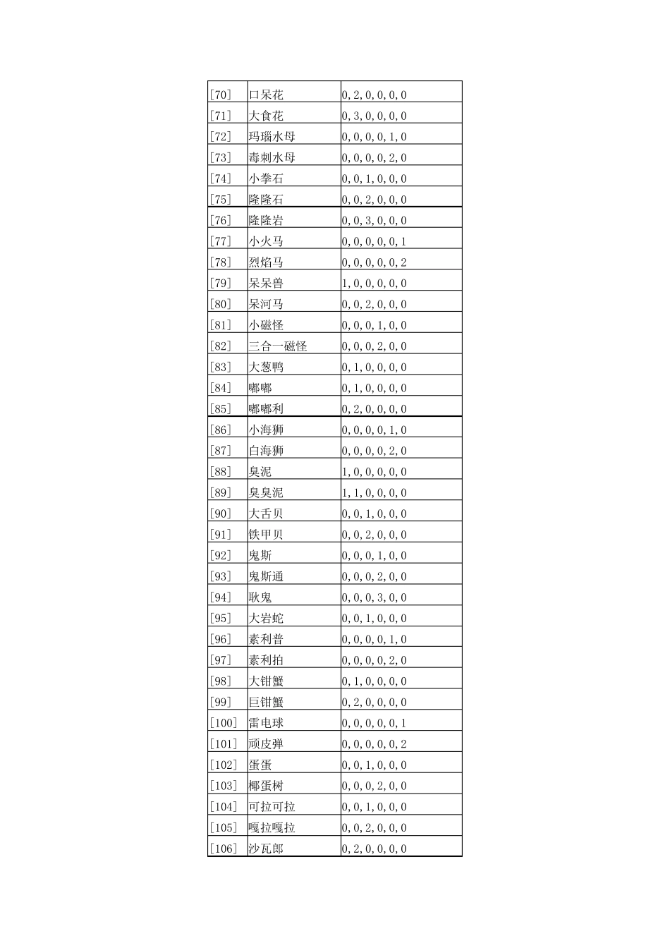 口袋妖怪黑白21649怪物努力值表(已补全名字且修正)_第3页