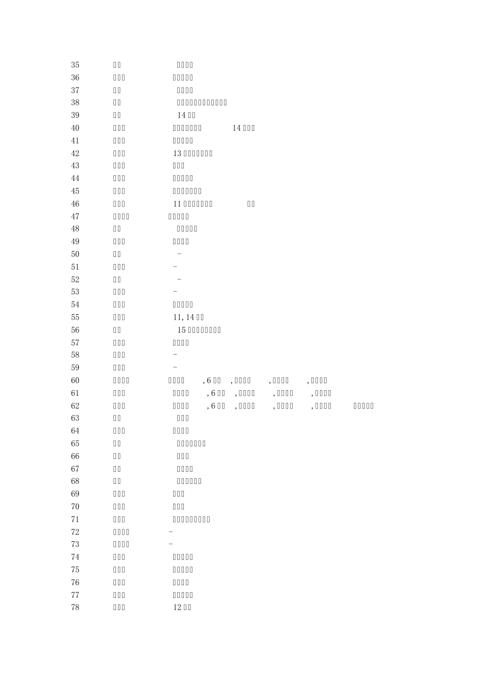 口袋妖怪黑白全宠捕捉地点(地点大部分中文)_第2页