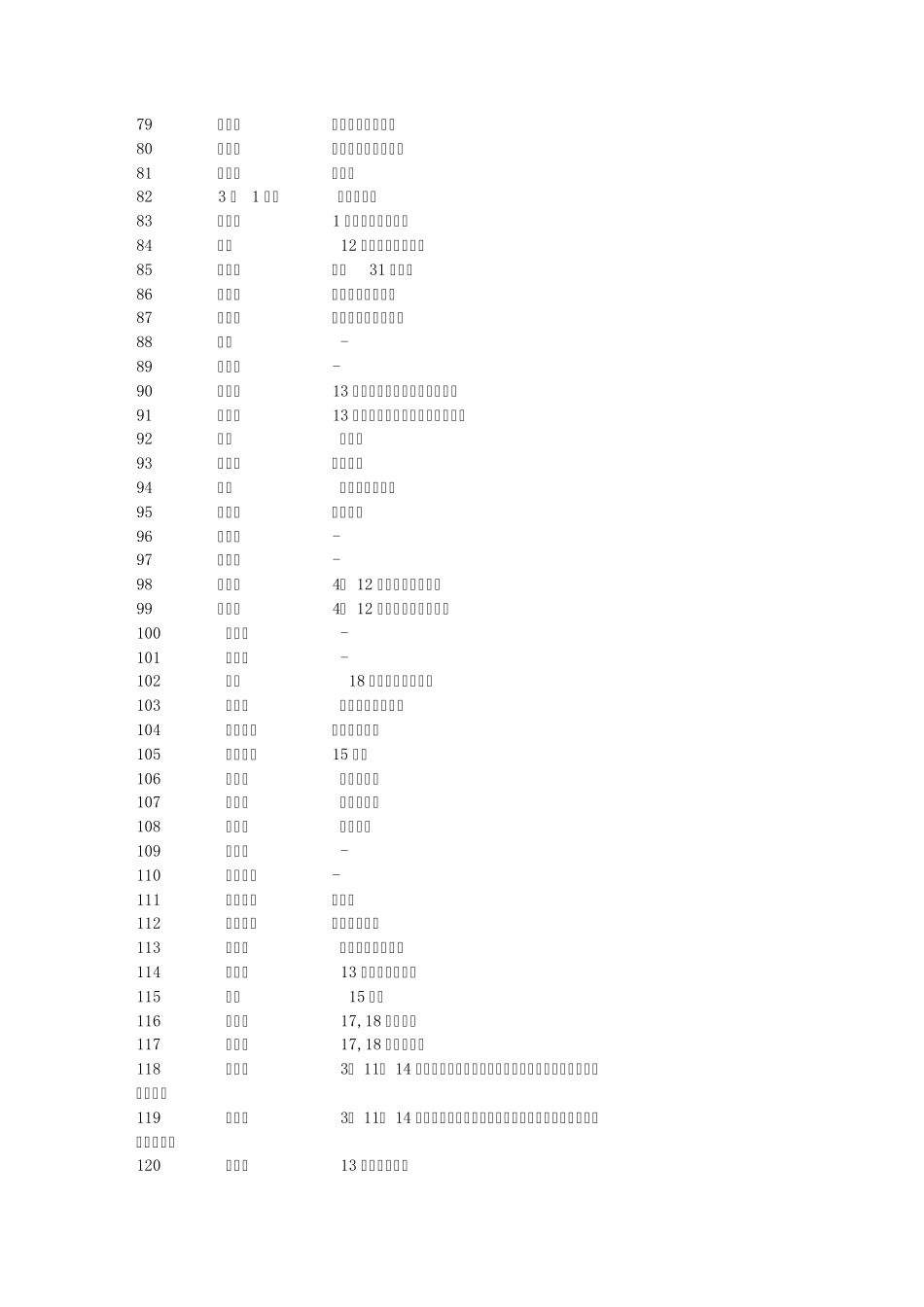 口袋妖怪黑白全宠捕捉地点(地点大部分中文)_第3页