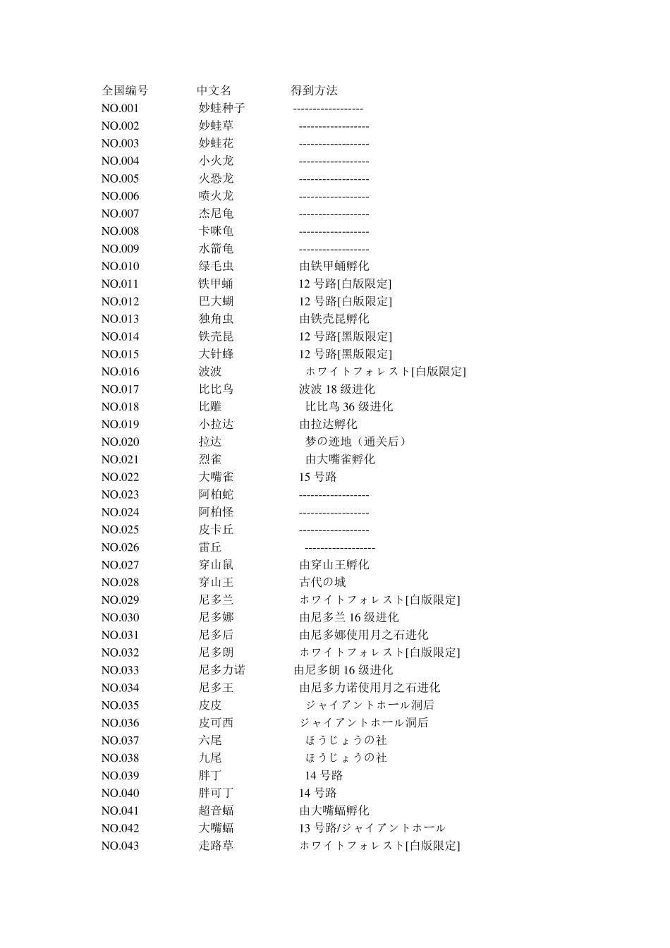口袋妖怪黑白全国图鉴全宠抓取地点_第1页