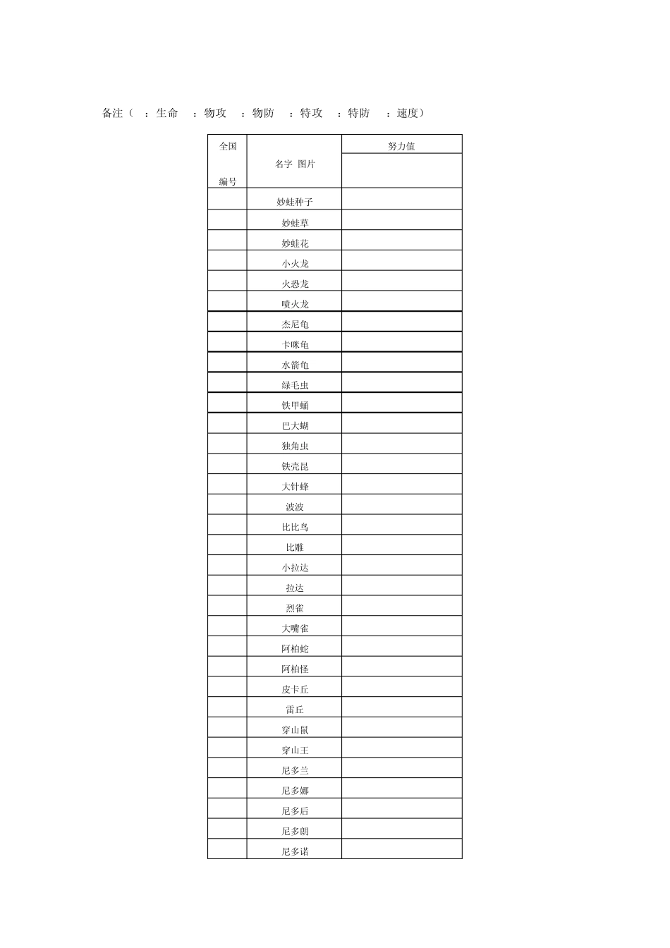 口袋妖怪黑白全怪物努力值表_第1页