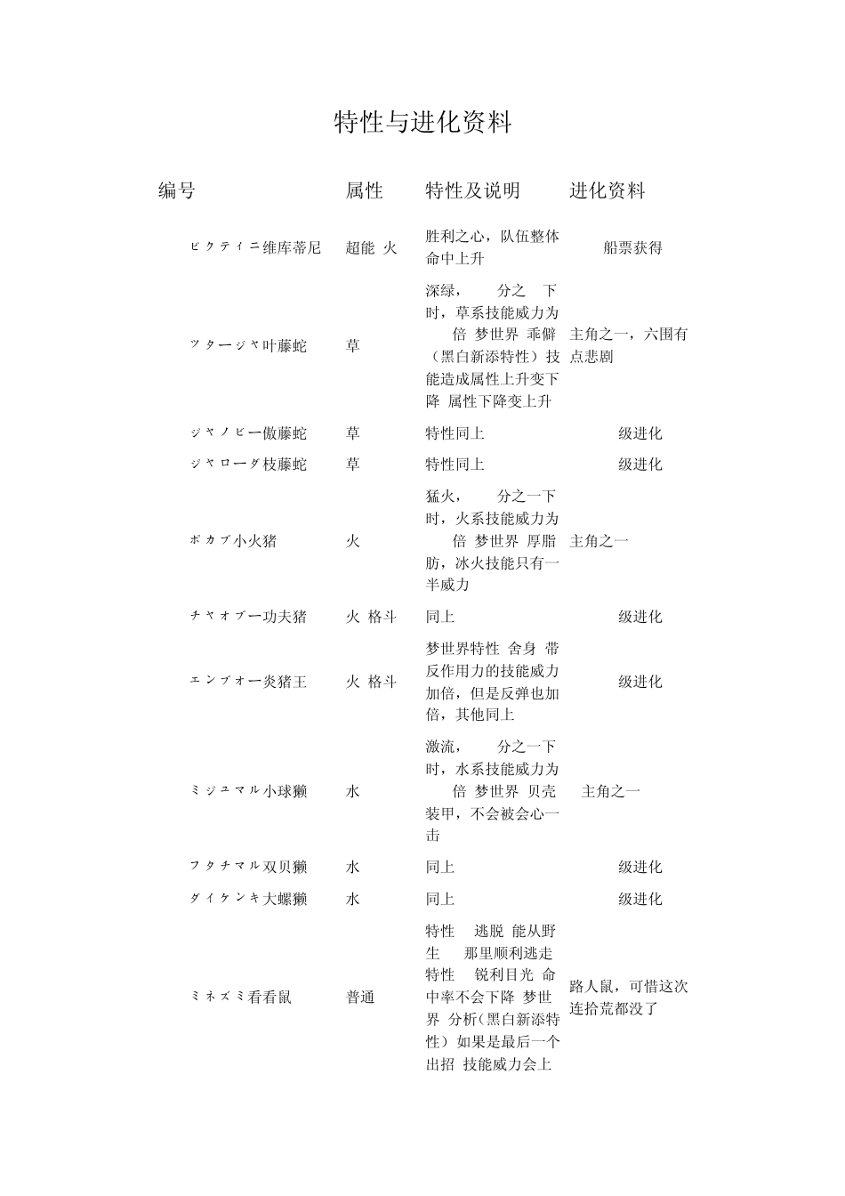 口袋妖怪黑白全精灵特性与进化资料_第1页