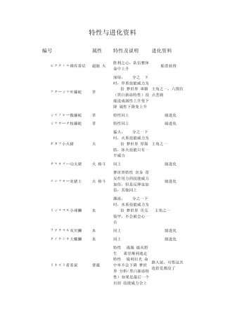口袋妖怪黑白全精灵特性与进化资料