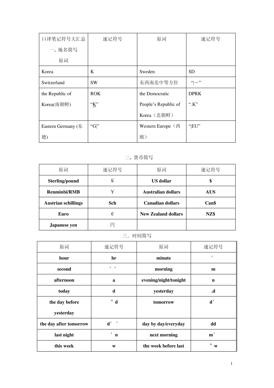 口译笔记符号大汇总_第1页