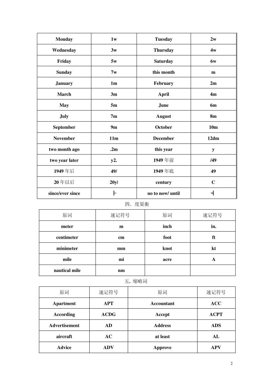 口译笔记符号大汇总_第2页