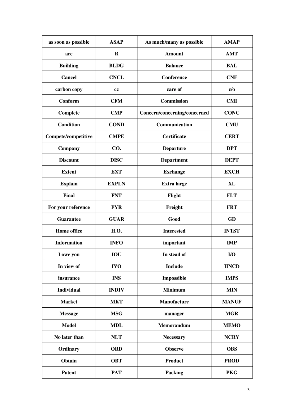 口译笔记符号大汇总_第3页